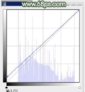 Photoshop调出夏季公园女孩怀旧效果