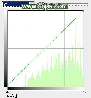 Photoshop调出夏季公园女孩怀旧效果