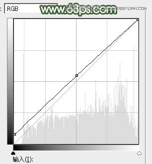 Photoshop调出夏季公园女孩怀旧效果
