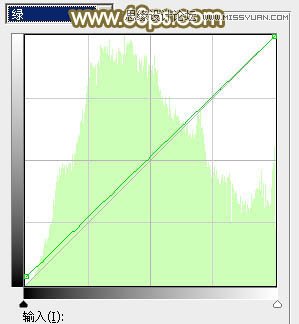 Photoshop调出草地美女朦胧柔美色调