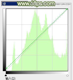 Photoshop调出公园女孩秋季金黄色调