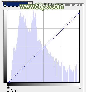 Photoshop调出公园女孩秋季金黄色调