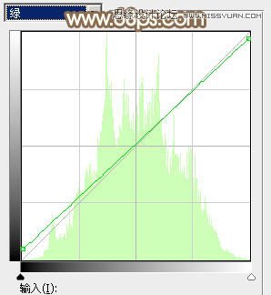 Photoshop调出河边美女秋季淡黄色调