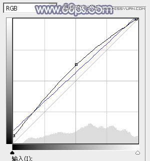 Photoshop调出外景美女梦幻青色效果