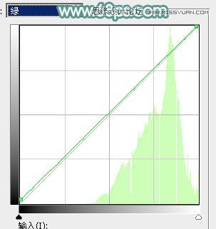 Photoshop调出草地美女优美的淡绿色调