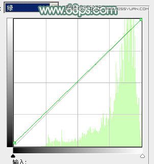 Photoshop调出春季女孩淡淡的甜美色调