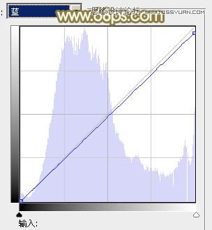 Photoshop调出野外美女朦胧的淡黄效果