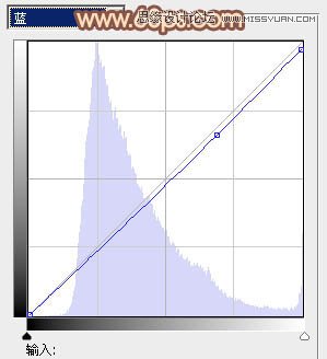Photoshop调出林中女孩秋季黄褐色调