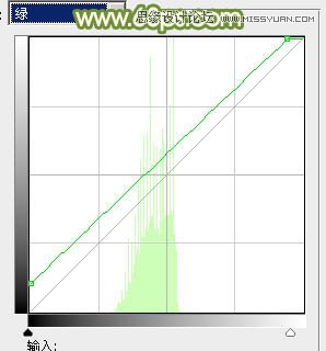 Photoshop调出草地美女朦胧的光线照射效果