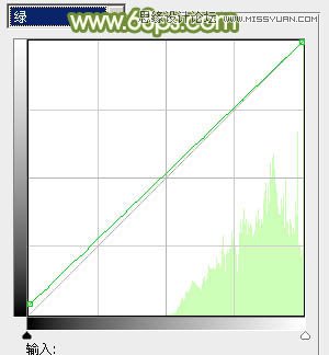 Photoshop调出草地美女朦胧的光线照射效果