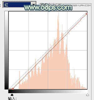 Photoshop调出树下美女淡淡的青色效果