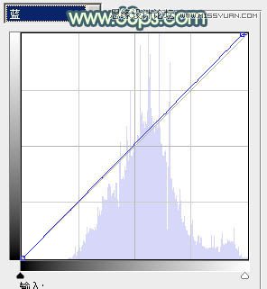 Photoshop调出树下美女淡淡的青色效果