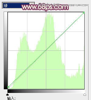 Photoshop调出林中女孩温馨的柔美肤色