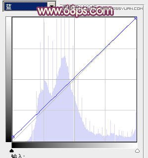 Photoshop调出林中女孩温馨的柔美肤色