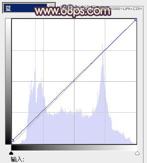 Photoshop调出可爱情侣照片唯美通透肤色