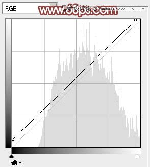 Photoshop调出女孩照片另类的淡红色调