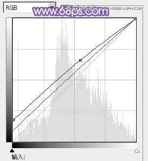 Photoshop调出背着草楼女孩梦幻紫色调