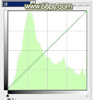 Photoshop调出草地美女照片朦胧秋季色调
