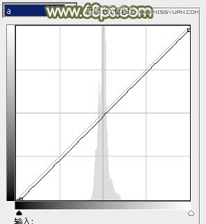 Photoshop调出草地美女照片朦胧秋季色调