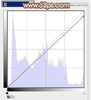 Photoshop调出路边美女朦胧柔美效果