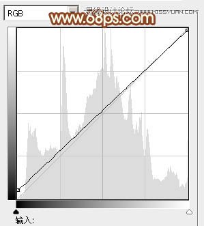 Photoshop调出路边美女朦胧柔美效果