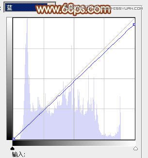 Photoshop调出路边美女朦胧柔美效果