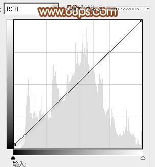 Photoshop调出路边美女朦胧柔美效果