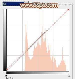 Photoshop调出路边美女朦胧柔美效果