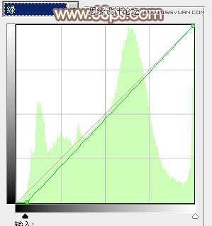 Photoshop调出美女果子日系柔美效果