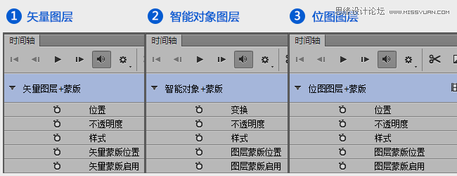 Photoshop使用时间轴制作炫酷动画