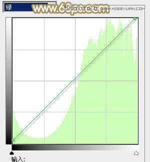 Photoshop调出草丛女孩唯美逆光效果