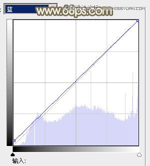 Photoshop调出公园美女秋季唯美黄色调