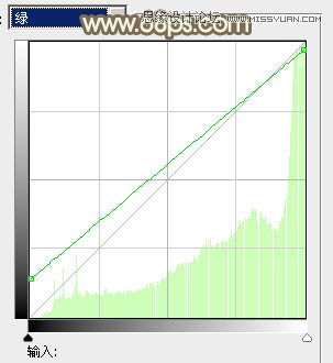 Photoshop调出公园美女秋季唯美黄色调