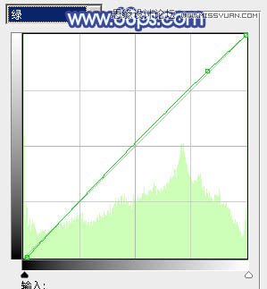 Photoshop调出外景美女梦幻蓝色调