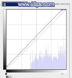 Photoshop调出外景美女梦幻蓝色调