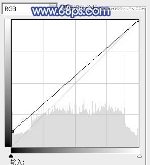 Photoshop调出外景美女梦幻蓝色调