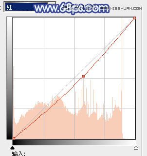 Photoshop调出外景美女梦幻蓝色调