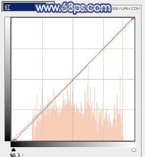 Photoshop调出外景美女梦幻蓝色调