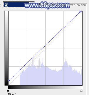 Photoshop调出外景美女梦幻蓝色调