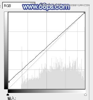 Photoshop调出外景美女梦幻蓝色调