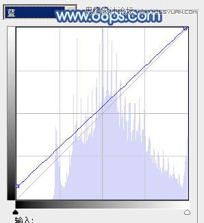 Photoshop调出林中美女梦幻的紫色效果