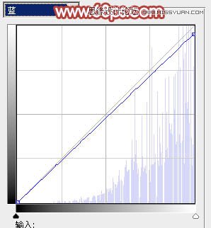 Photoshop调出美女照片柔柔的淡黄色调