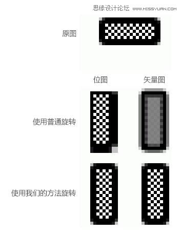 详细解析如何在PS中保持像素的完美