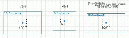 详细解析如何在PS中保持像素的完美