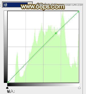 Photoshop调出树林下美女秋季金黄色场景