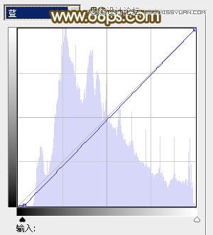Photoshop调出树林下美女秋季金黄色场景