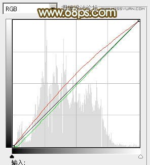 Photoshop调出树林下美女秋季金黄色场景