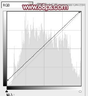 Photoshop调出搞怪女孩唯美的淡红效果