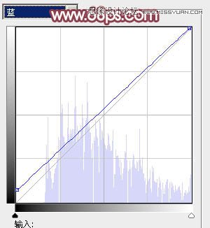 Photoshop调出搞怪女孩唯美的淡红效果