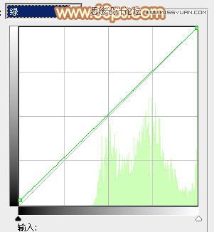 Photoshop调出林中美女照片朦胧日系效果